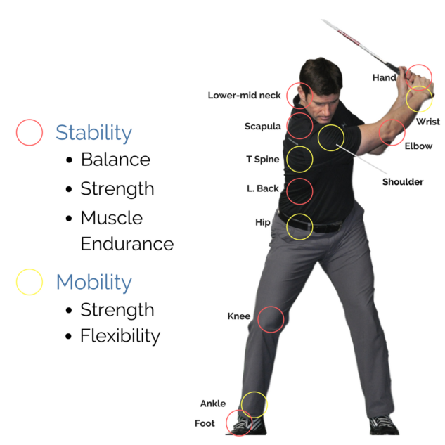 Joint by Joint Golf Swing update 3 (2) Joint by Joint Golf Swing update 3 (2)