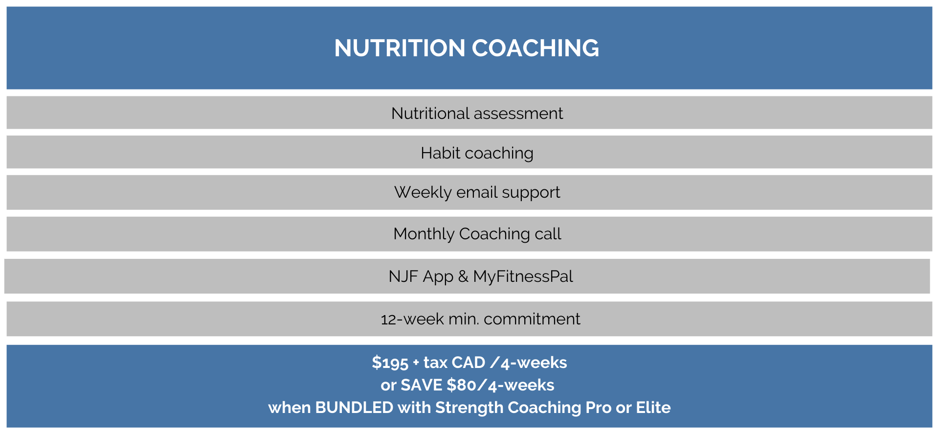 Nutrition online coaching service description